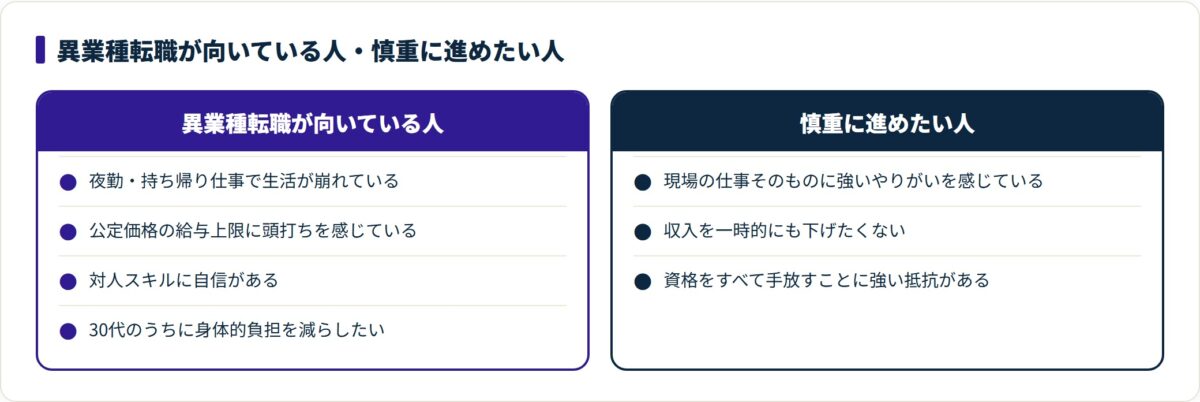 異業種転職に向いている人と慎重に進めたい人を左右で対比した比較図。