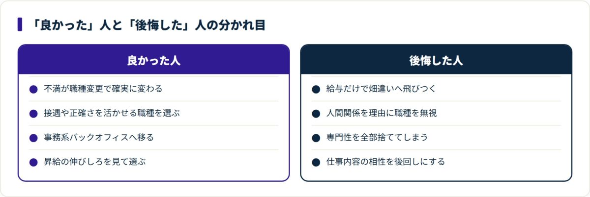 図:満足度の分かれ目は「悩みの原因」と「転職先の変化」が一致するかで決まる。