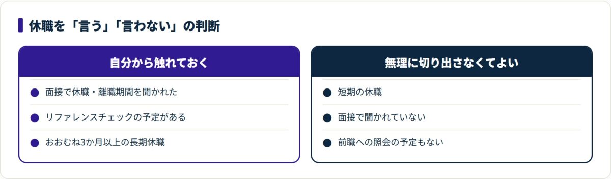 休職を自分から触れるべきケースと、無理に切り出さなくてよいケースを対比した図。