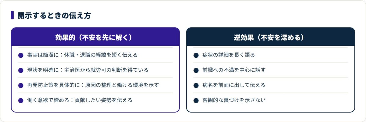適応障害を開示する際の効果的な伝え方と逆効果な伝え方の比較。