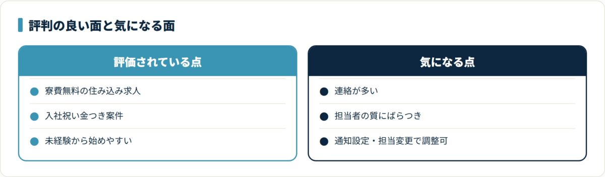 寮費無料や入社祝い金という利点がある一方、連絡の多さや担当者の質のばらつきは通知設定や担当変更で調整できることを示した対比図。